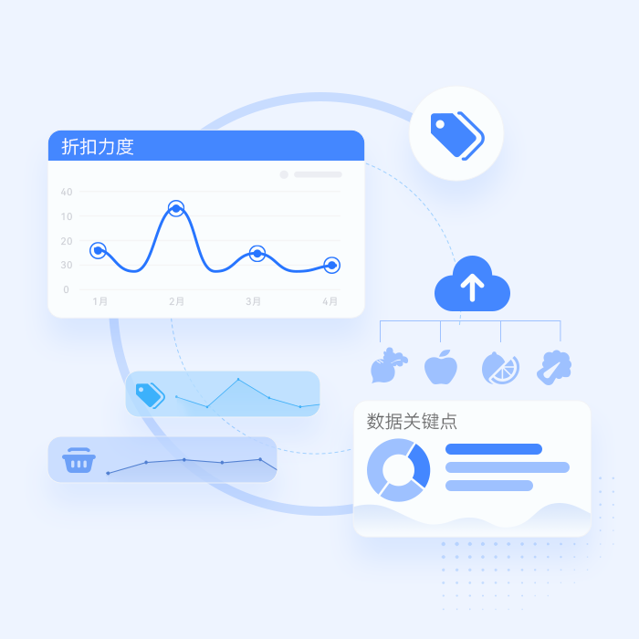 生鲜出清的动态定价