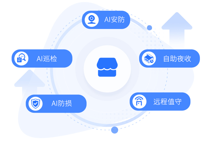 多项“黑科技”，赋能五大场景“降本增收”