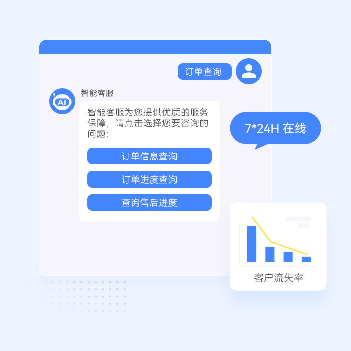 客服全天秒回，问题不过夜