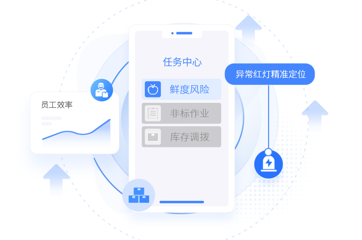 甩掉纸笔，激活门店“智”能核心战力！