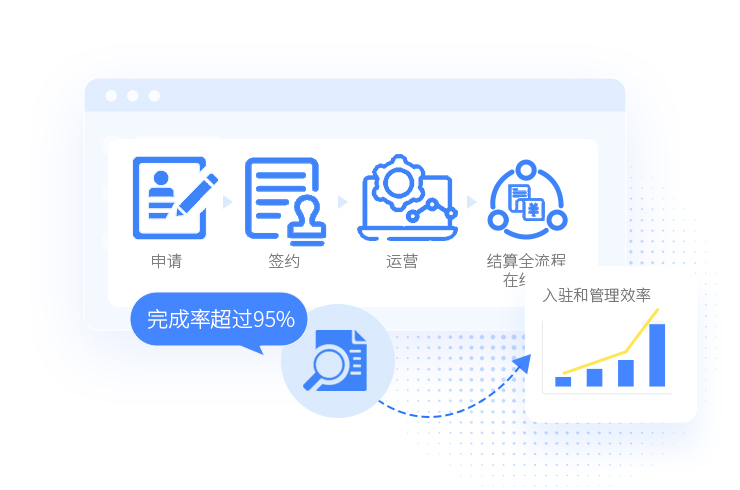 加盟服务将助您实现