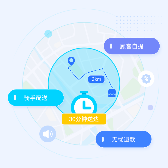 O2O及时达：3公里极速达，到店到家随心选