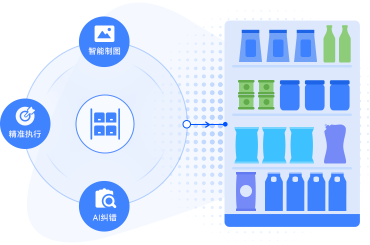 智能制图+精准执行+AI纠错，陈列从此省心又高效