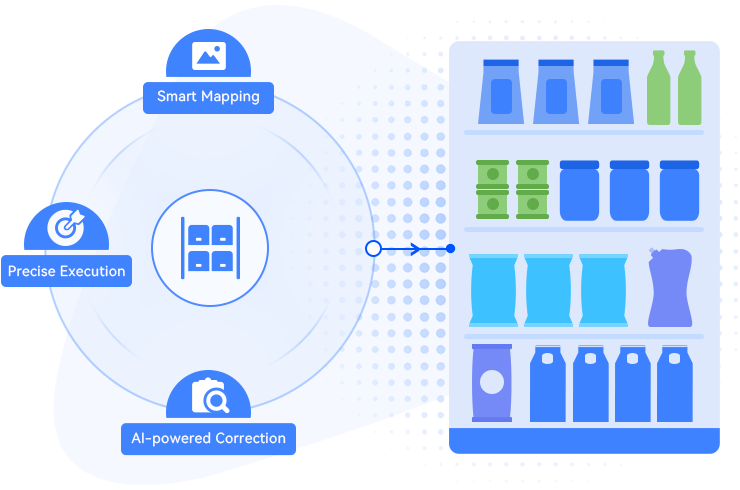 Plan, Execute, Correct. AI-Driven Display Execution