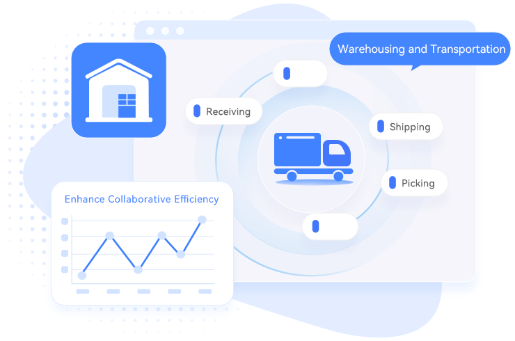 Smart, Integrated Warehousing and Transport Solutions