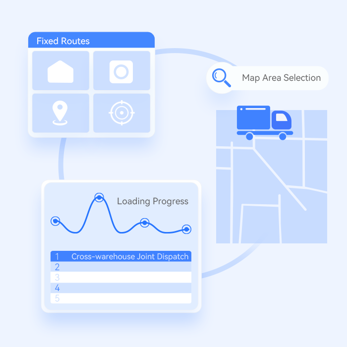 Smart Routing Designed for Maximum Efficiency