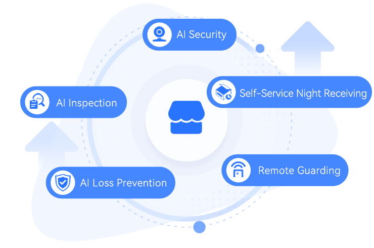 Cutting-Edge Tech Empowering Smarter, Safer Retail Operations
