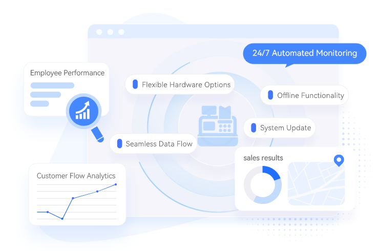 Checkout That Powers Smarter Business