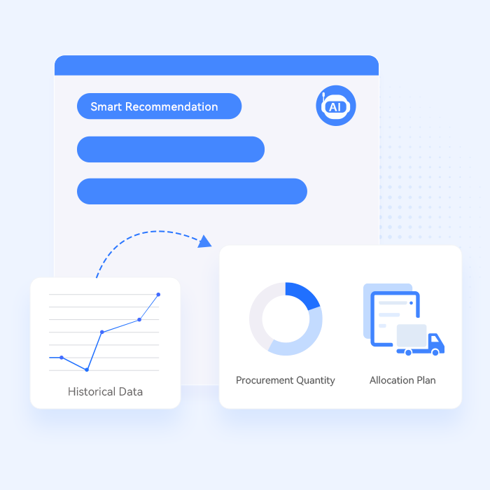 AI-Driven Procurement Recommendations